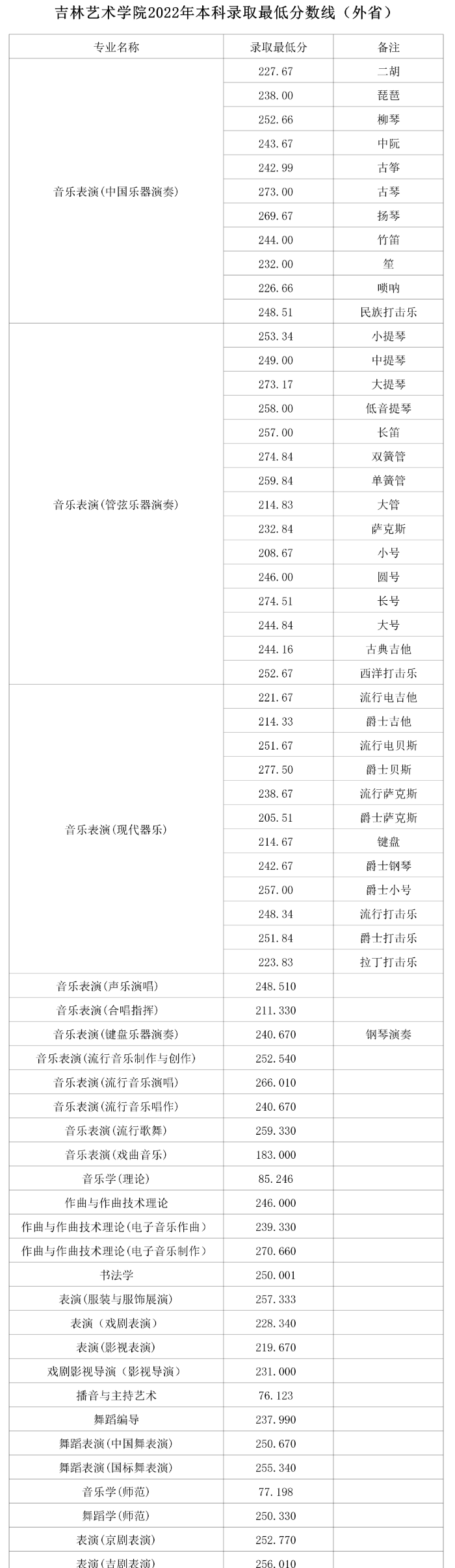 mysql的odbc链接驱动程序(mysql connector/odbc)