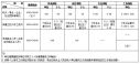 小熊洗车APP
