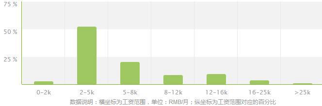 开云app在线下载安卓版2025版永霜冻土场景