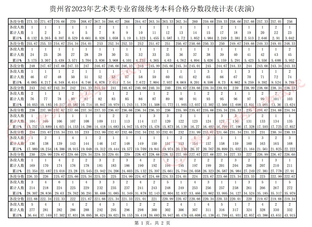 员工自助查询