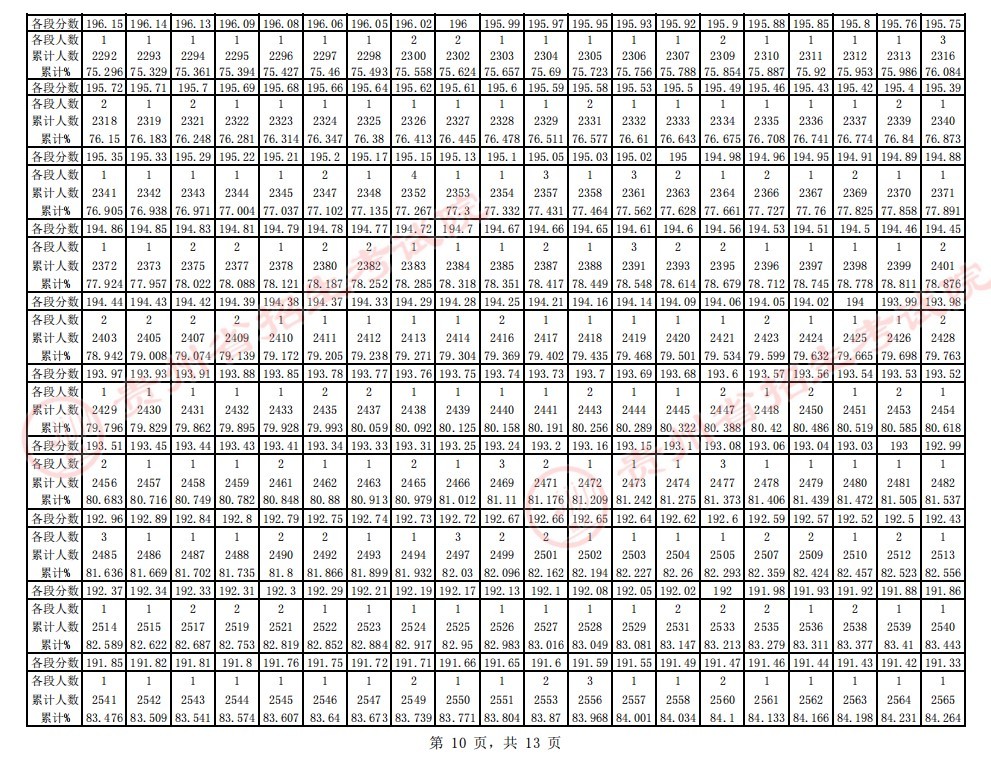 mg游戏4155V1.2专业版
