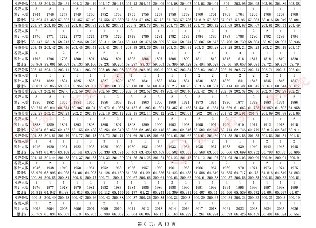 亚洲体育投注登录V2.7专业版