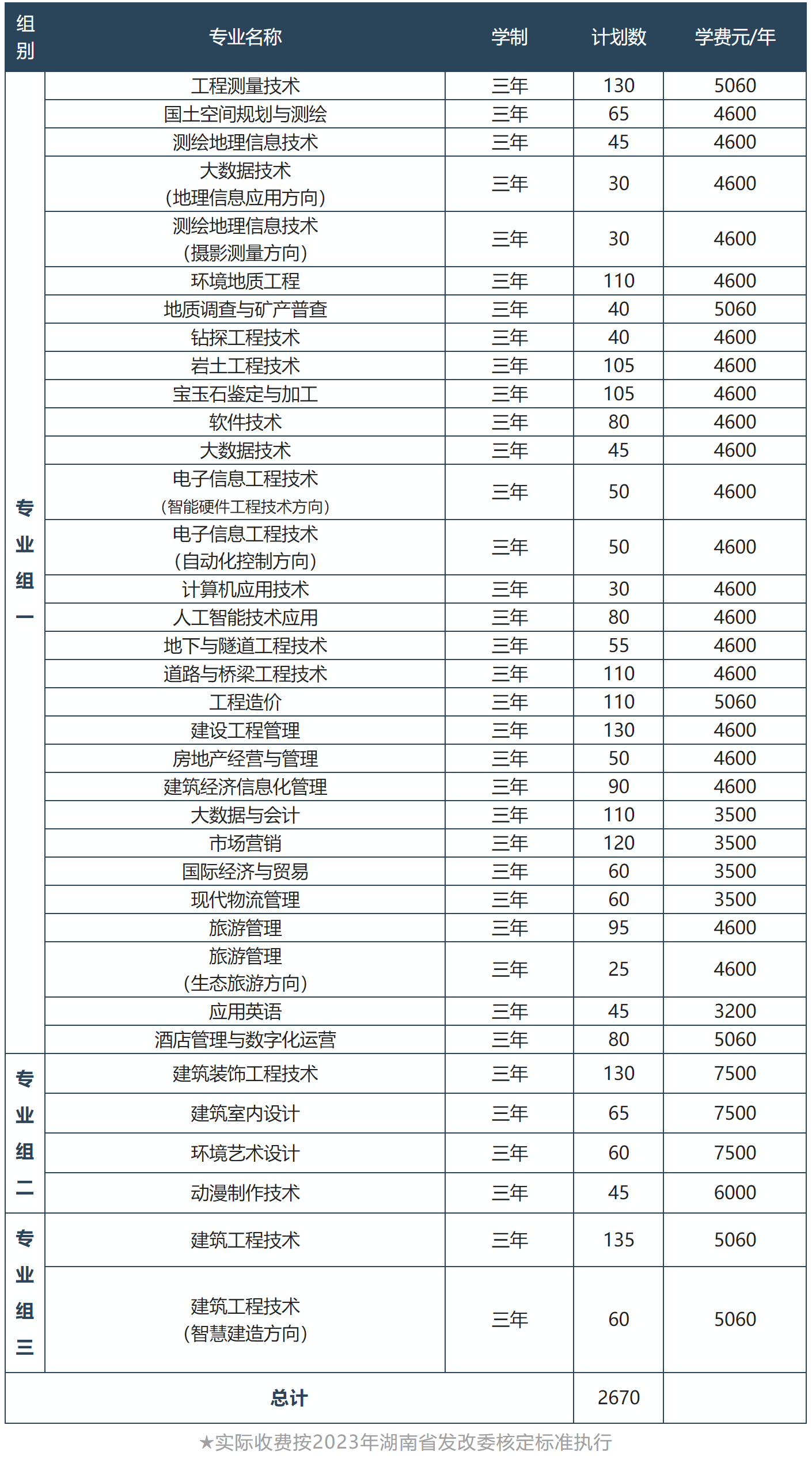 kaiyun体育app官网登录2025最新版兵团指挥界面
