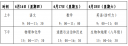 008pgappV2.7专业版