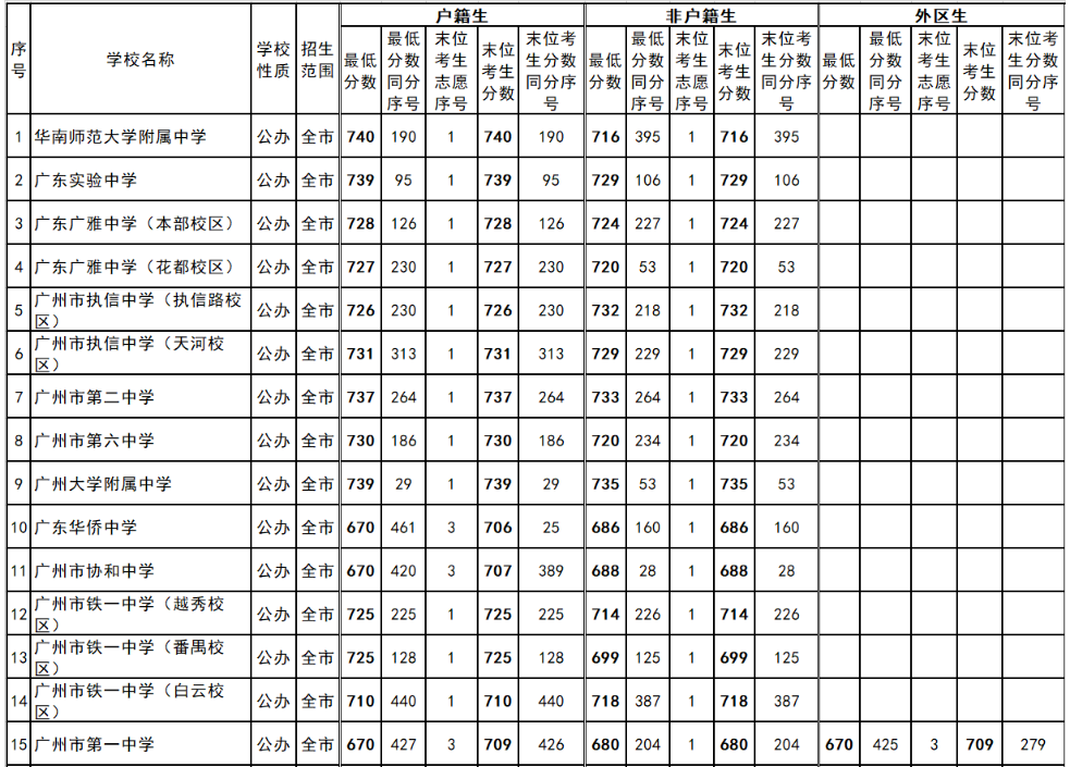 幸运双星appV9.8专业版