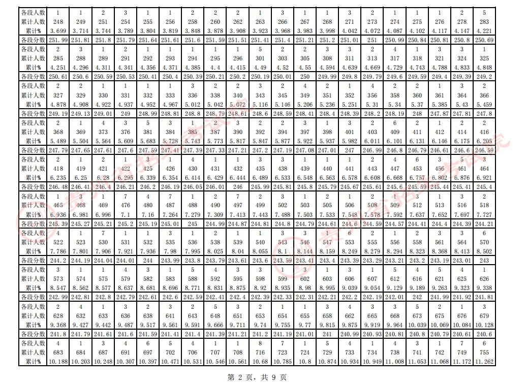 金梅毛正楷九宫字
