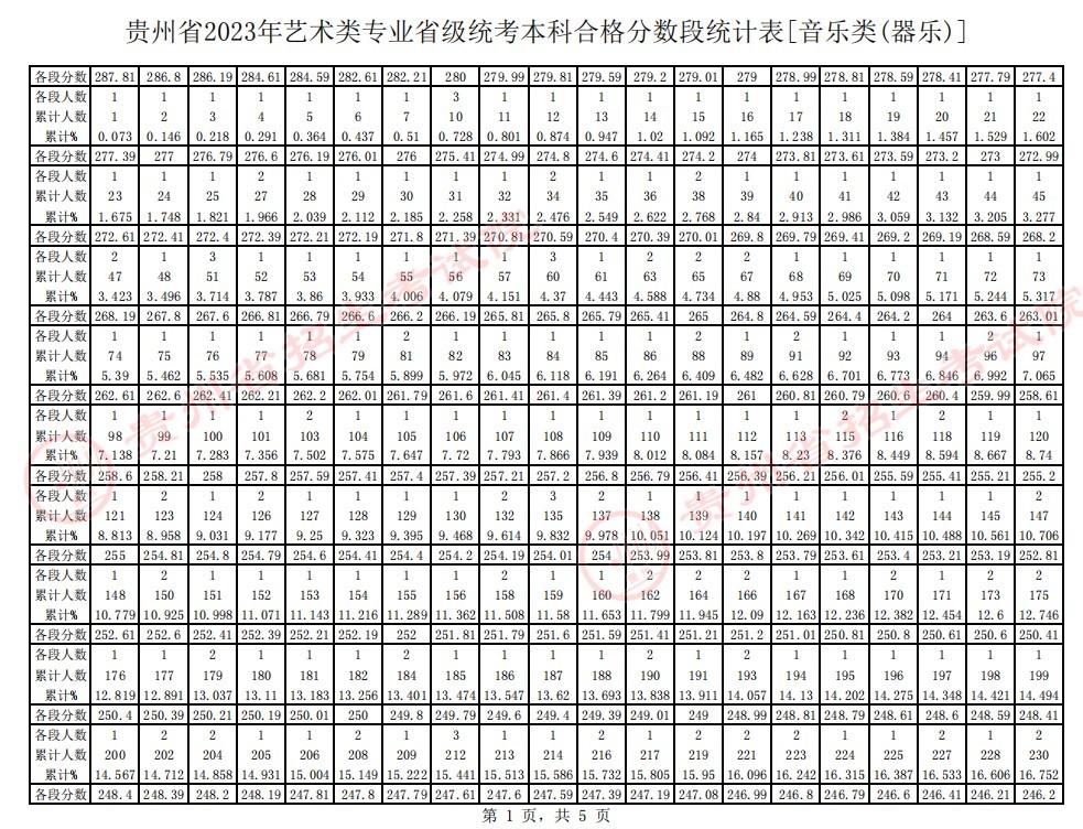 造舰大亨红包版