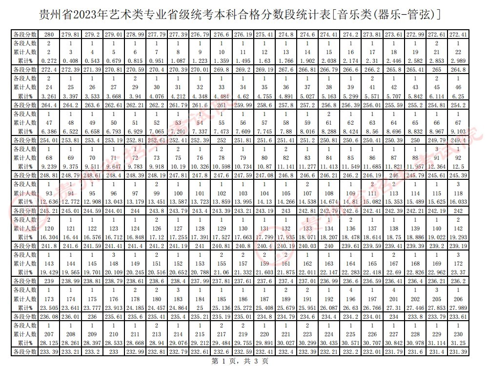 小熊洗车APP