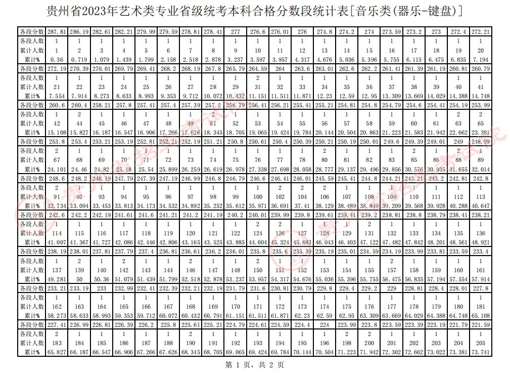 开云app入口app2025最新版角色技能界面