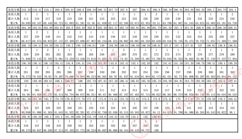 新太阳appV1.5专业版