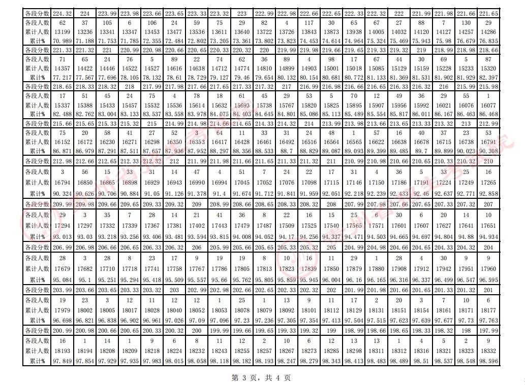 pdf compressor修改版(附注册码)