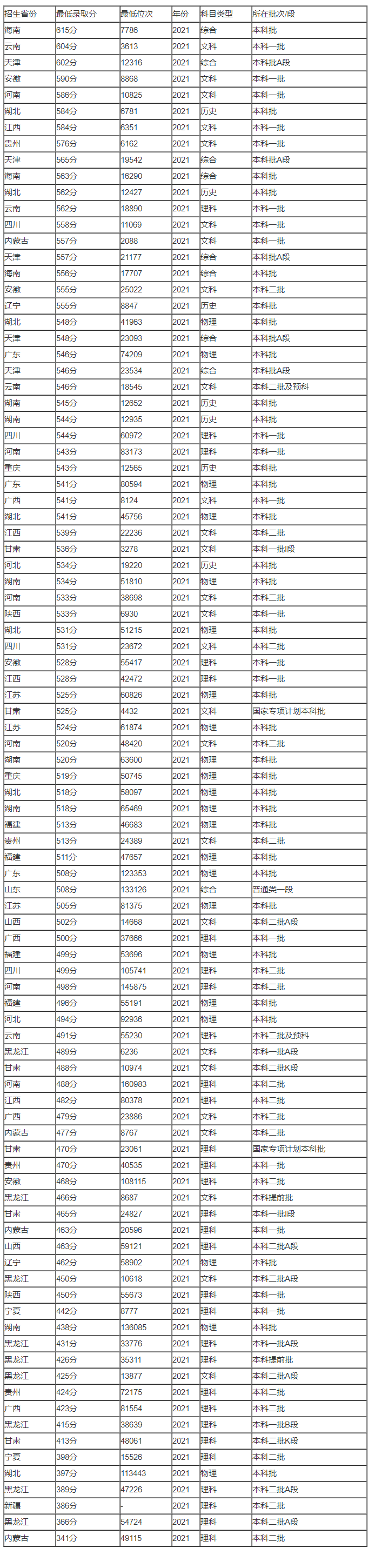 100门之复仇逃亡
