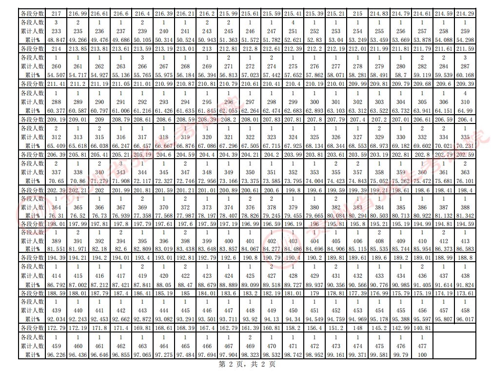 xfb幸福宝官网2025版新增剧情场景互动