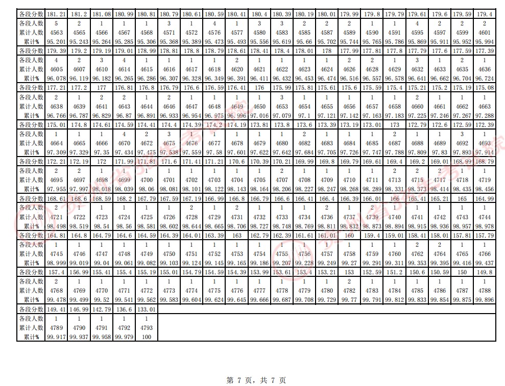 EMC易倍官方网址V9.9专业版