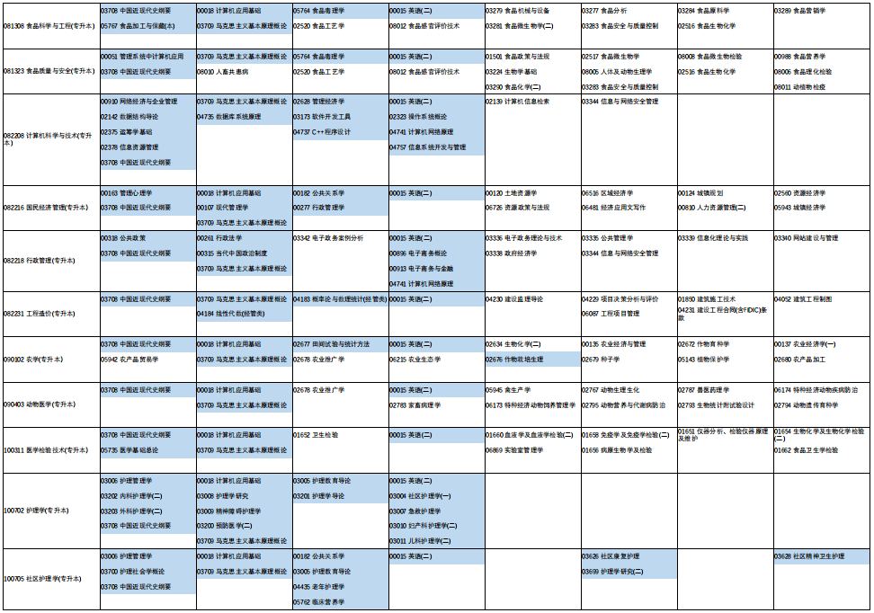 WinXP Manager中文修改版(winxp总管)