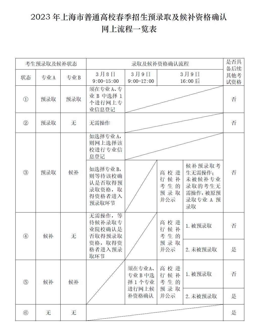 老金沙9170登录入口appV4.9专业版