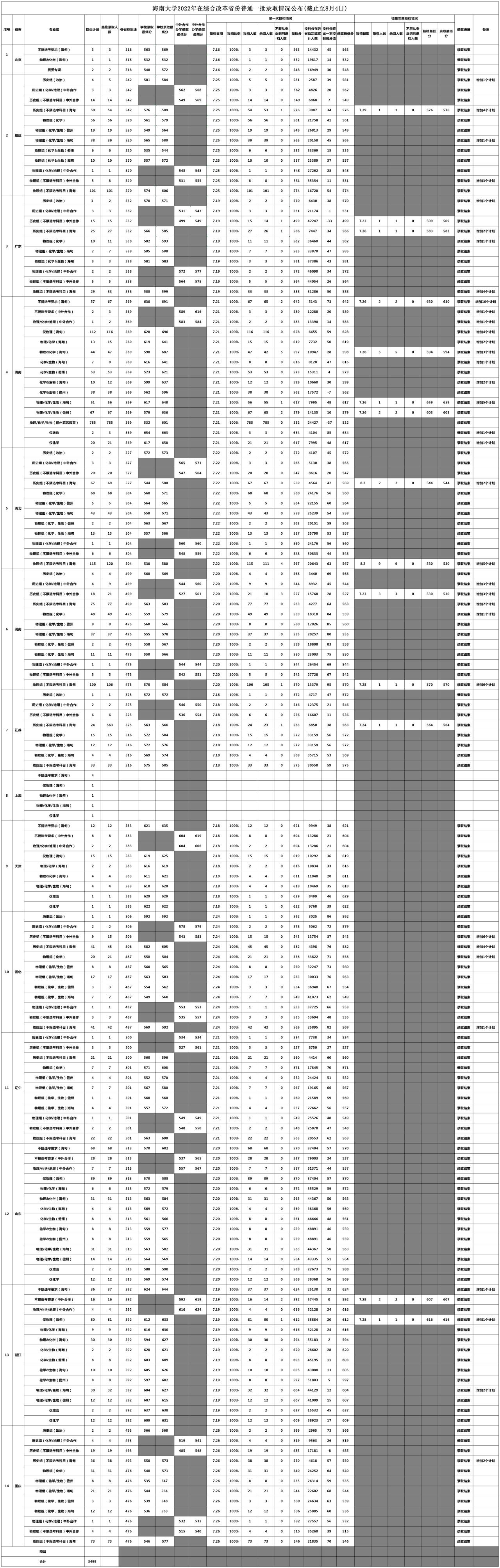 fiddler2中文版