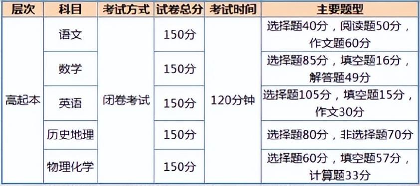 失落的边境