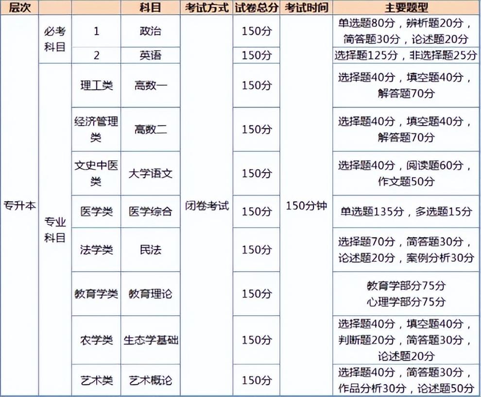 企业专用CAD标准字体打包