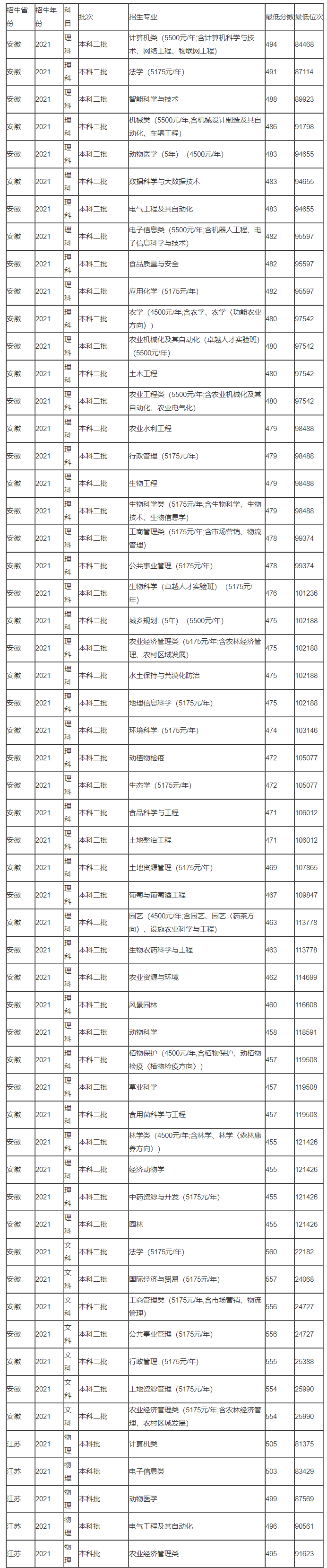 开云kaiyun网站V2.2专业版