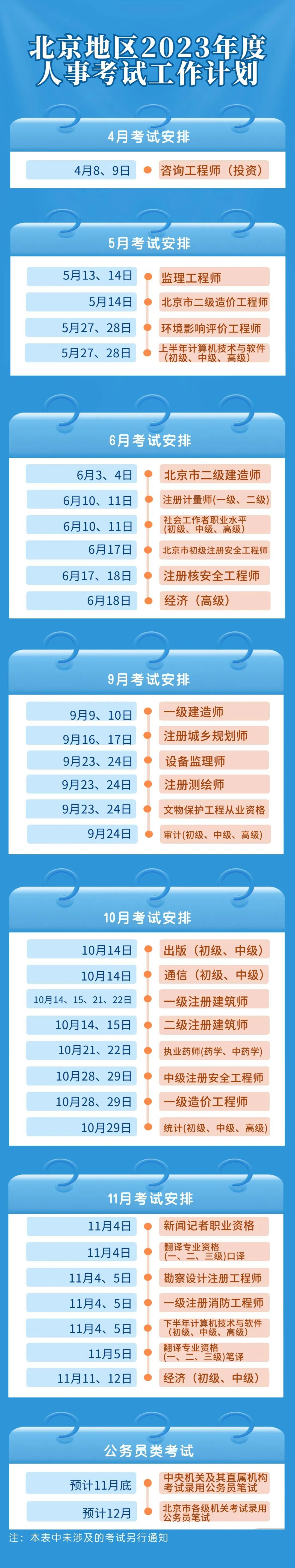 小熊洗车APP