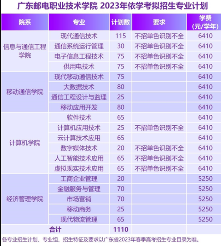 小熊洗车APP