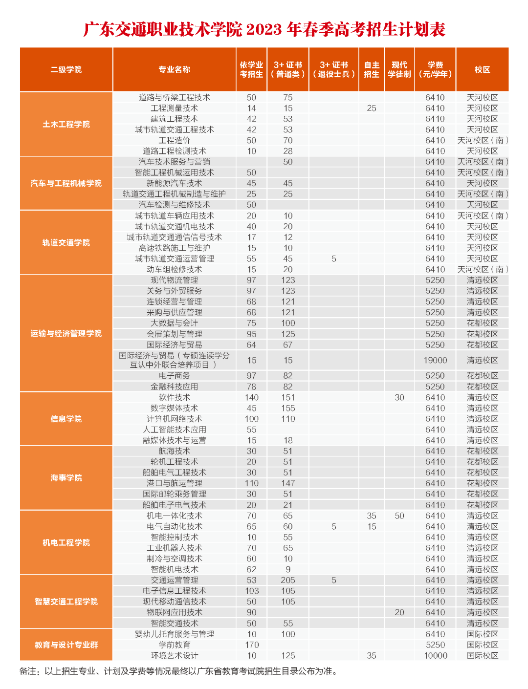 贵州药材APP