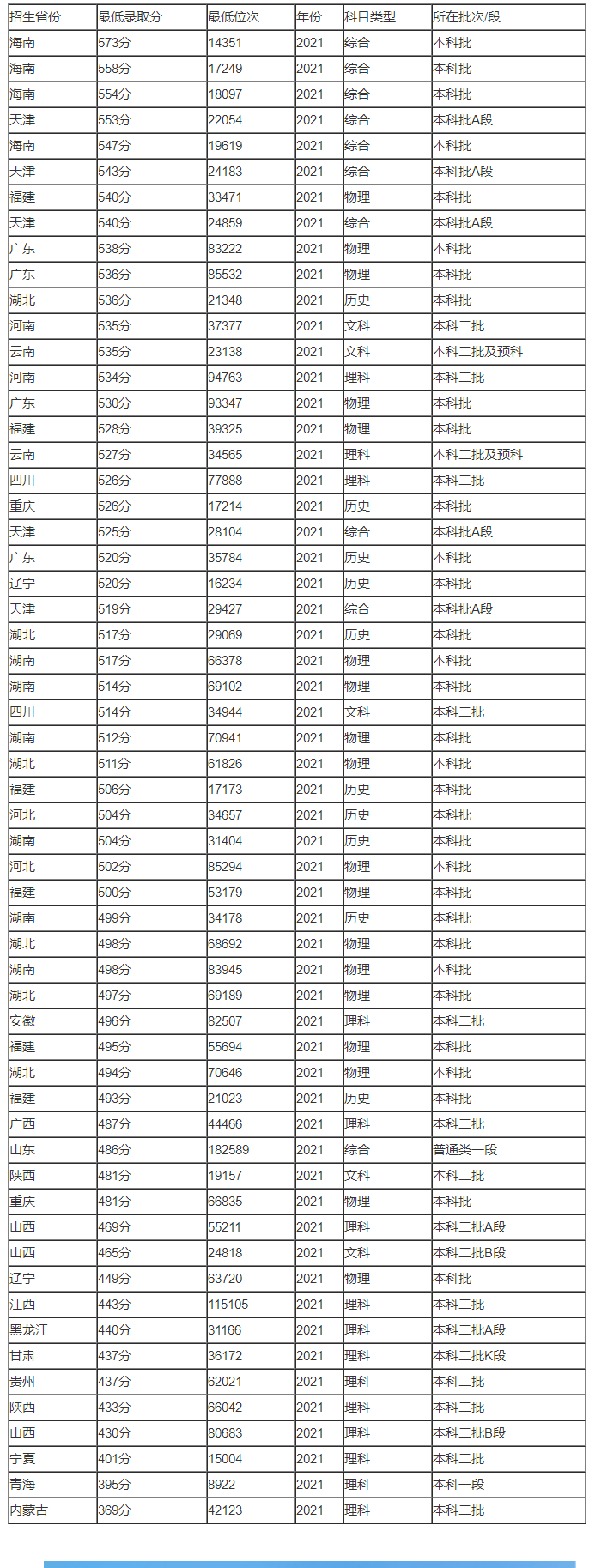 迅雷大全官方版