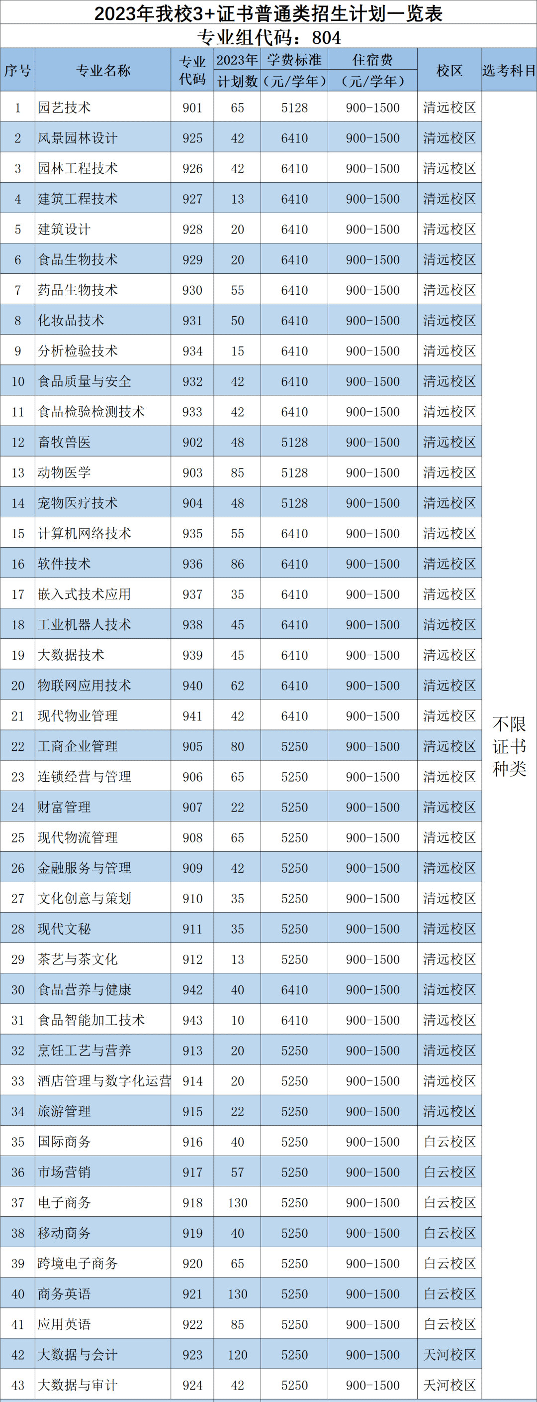 河南汽车维修平台APP