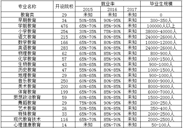 小熊洗车APP