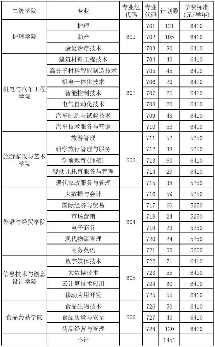小熊洗车APP