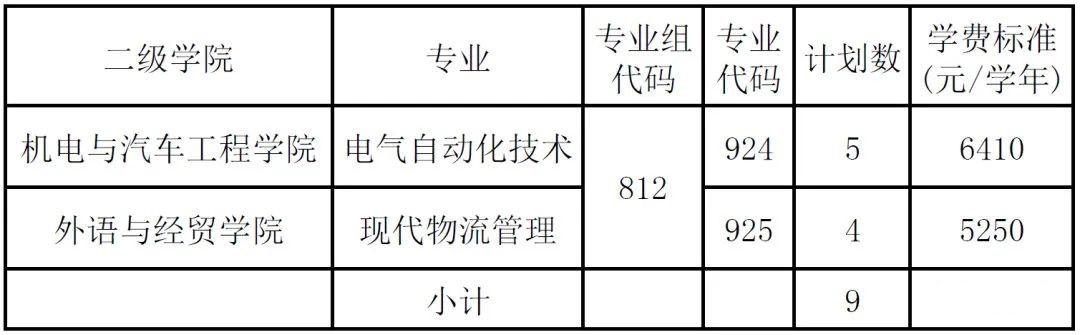 开云kaiyun官方下载入口V9.9专业版
