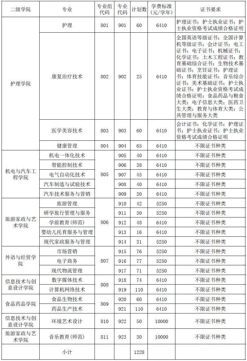 小熊洗车APP