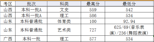 华为C8650手机USB驱动程序
