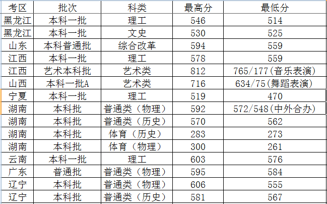 越她