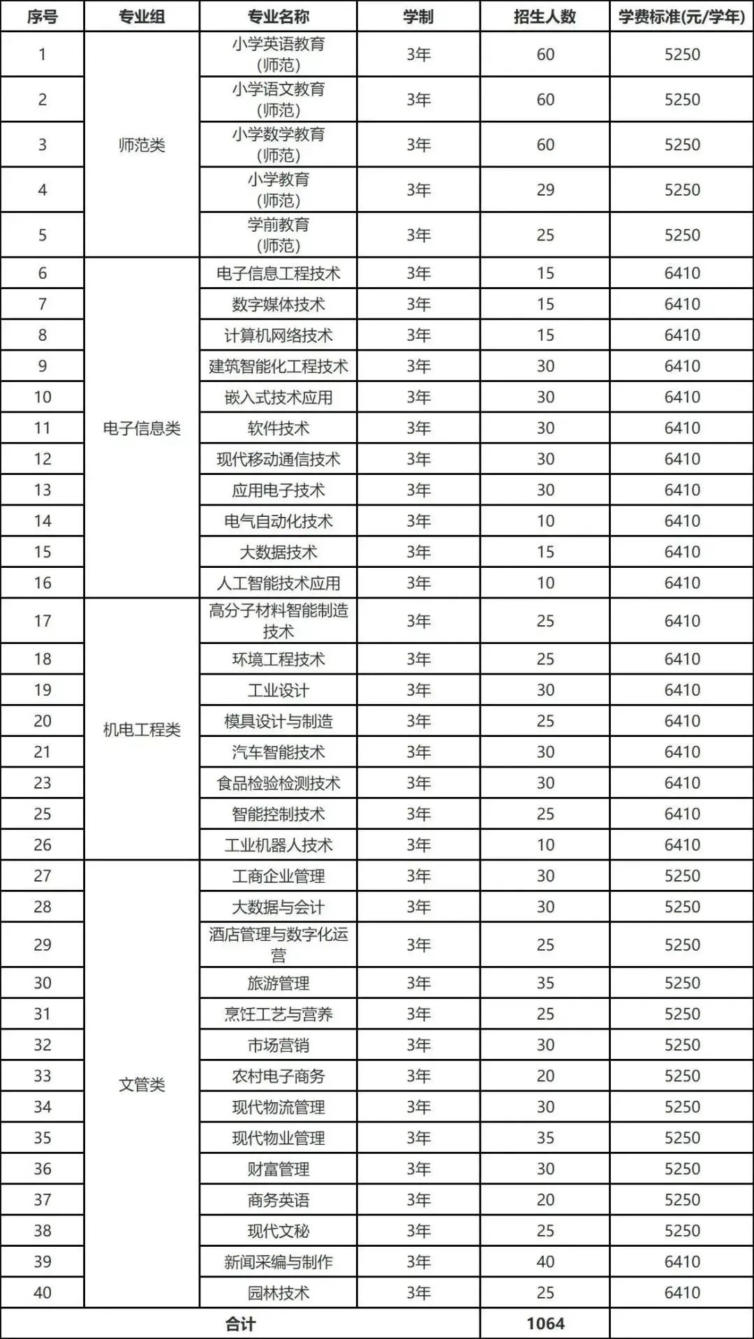 小熊洗车APP