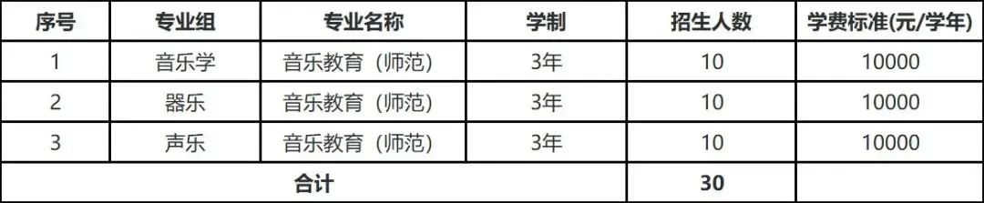 小熊洗车APP