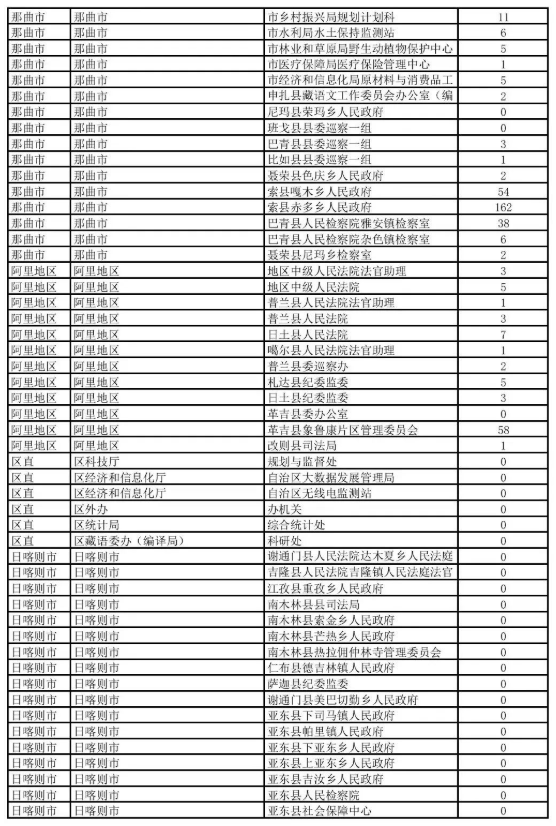 河南汽车维修平台APP