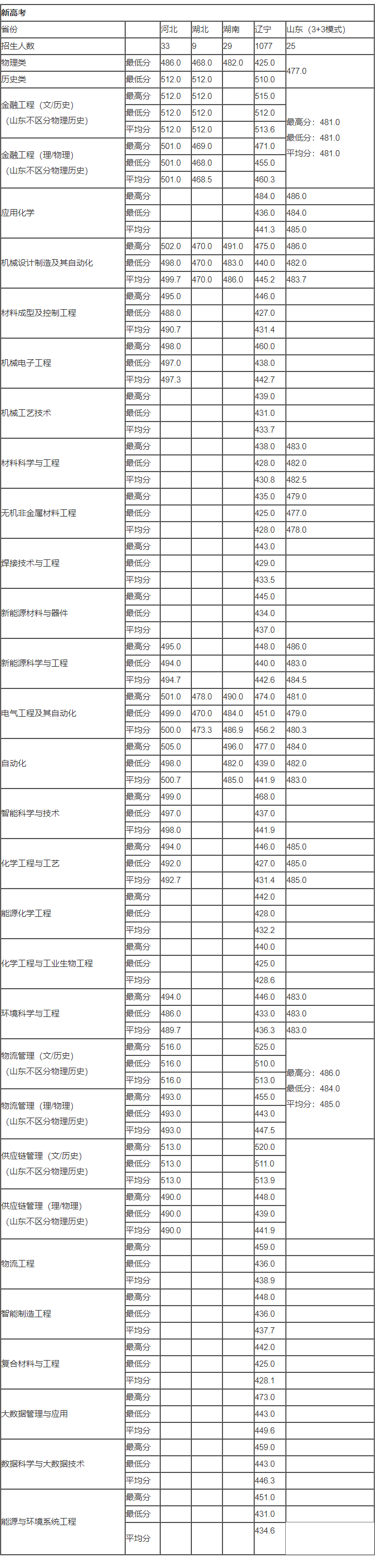 kaiyun登录入口登录app下载官网V5.1专业版