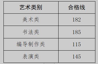 乐鱼体彩注册安卓版二维码