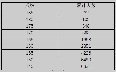 洗脑游戏
