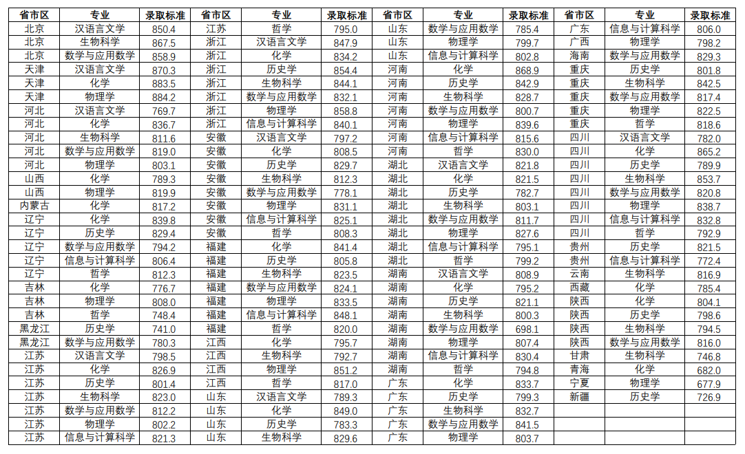 欧博ABGappV8.1专业版