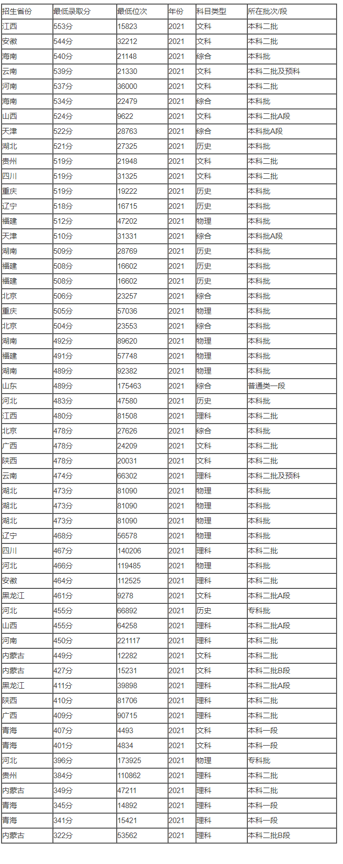 kaiyun网页版在线登录V9.5专业版