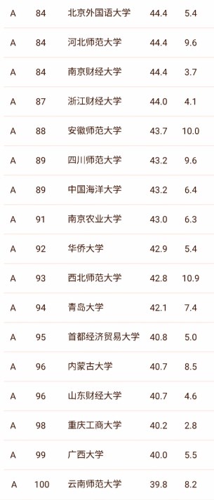 小熊洗车APP