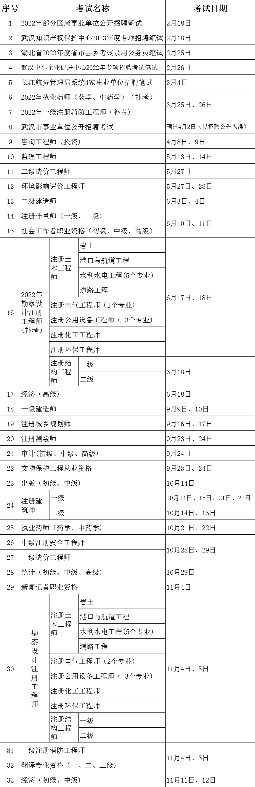 小熊洗车APP