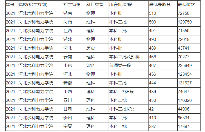 microsoft frontpage 2003 sp2