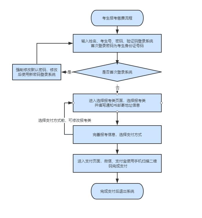 eman安卓版