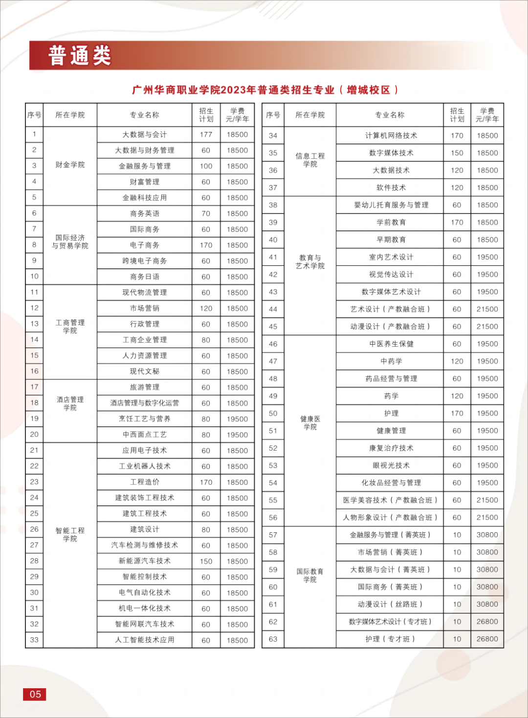 请勿乱动