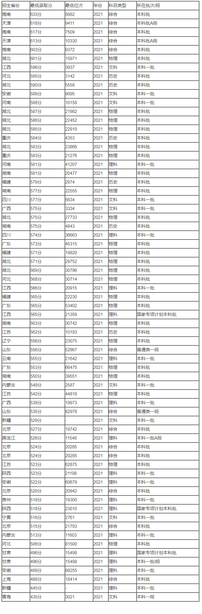 河南汽车维修平台APP