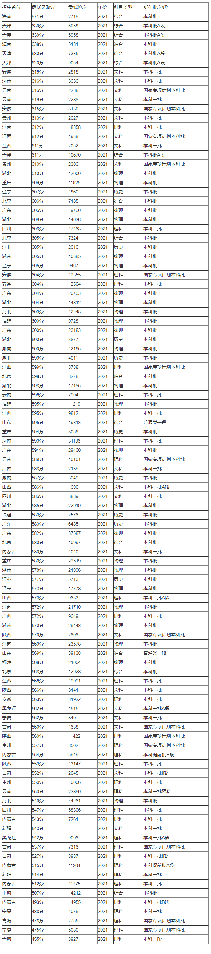 完美体育手机平台与同类游戏场景对比